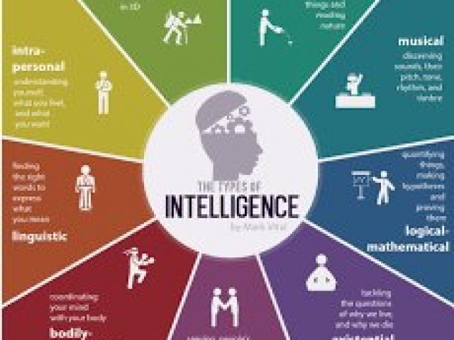 Quem sabe você não tem outro tipo de inteligência? Pesquise sobre as inteligências múltiplas.
Parece que hoje não é o seu dia...
Seu QI estimado é inferior a 20.
Enquanto há vida há esperança, não é?