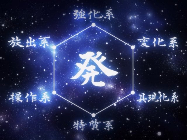 Hunter x Hunter: Qual seu tipo de Nen?
